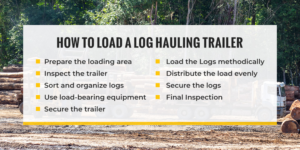 How to Load a Log Hauling Trailer